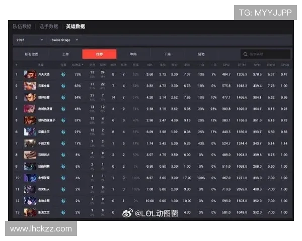 英雄联盟最新速度排行榜前十名BLG强势领跑引发关注