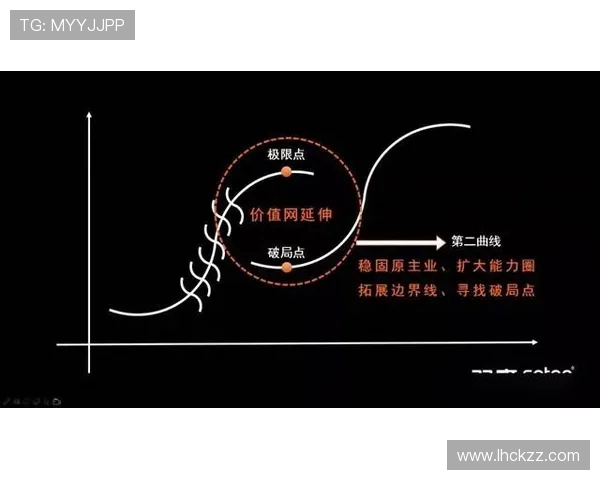 重磅专题：探讨FPX在电竞领域的节奏革新与未来发展趋势